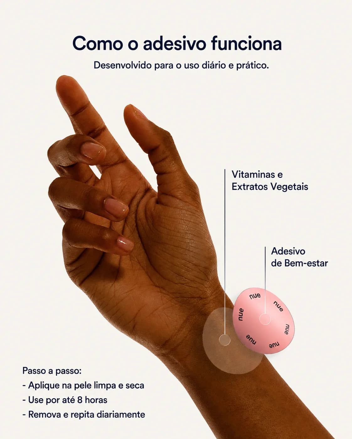 Como o adesivo funciona